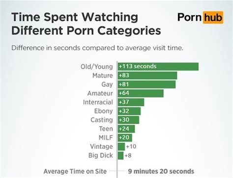 porn category tube|Porn Video Categories and All Sex Niches